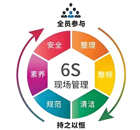 精益管理，共筑品質(zhì)家園 | 洛陽北臺壁紙6S檢查行動